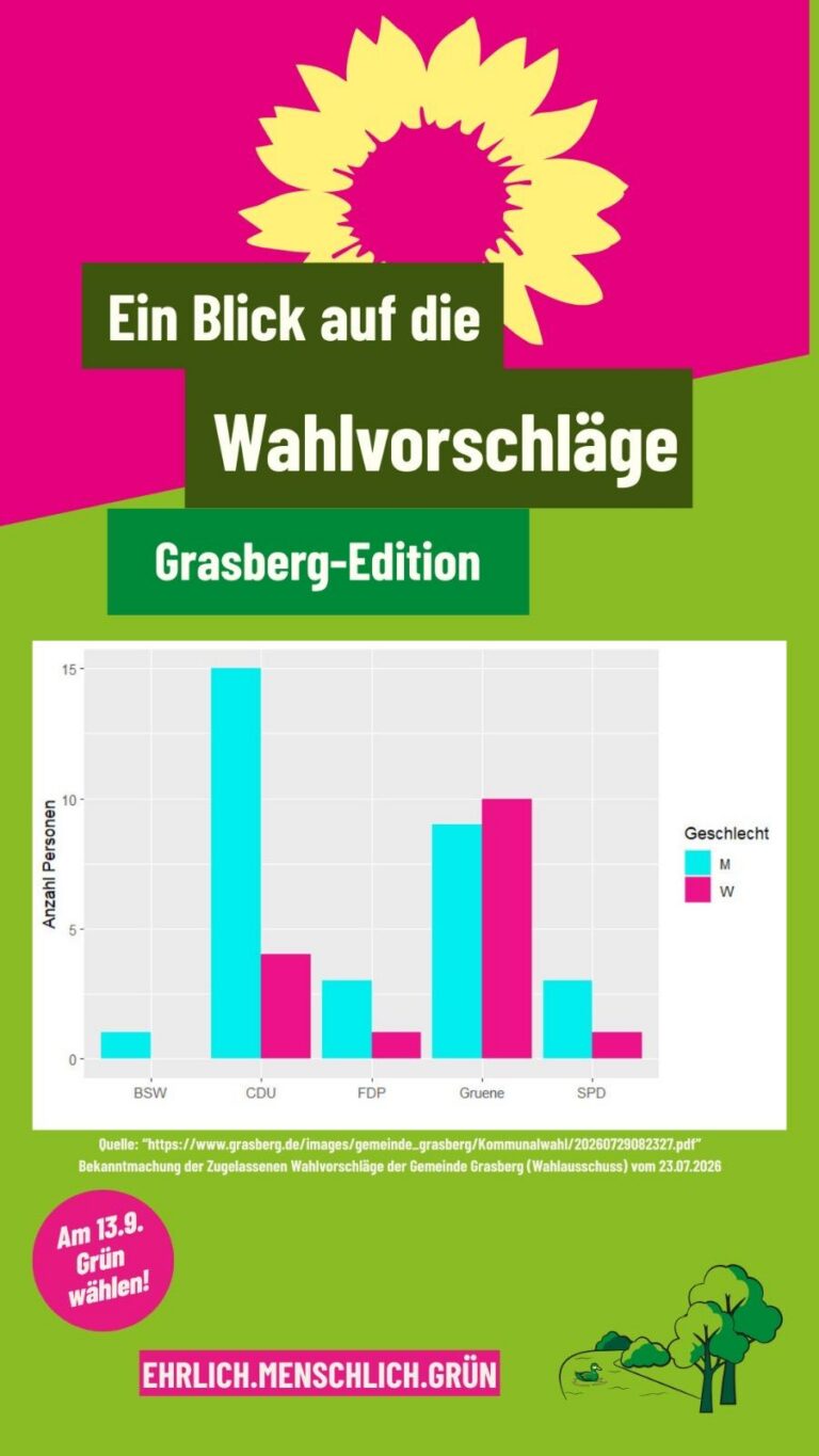 Ein Blick auf die Wahlvorschläge – Kommunalpolitik braucht Vielfalt