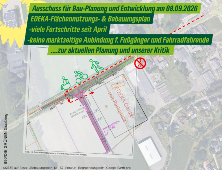 EDEKA-Flächennutzungs- & Bebauungsplan